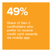 49%: Share of Gen X cardholders who prefer to receive credit card rewards via mobile app