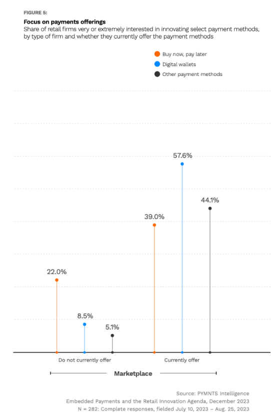 retail payments, innovation