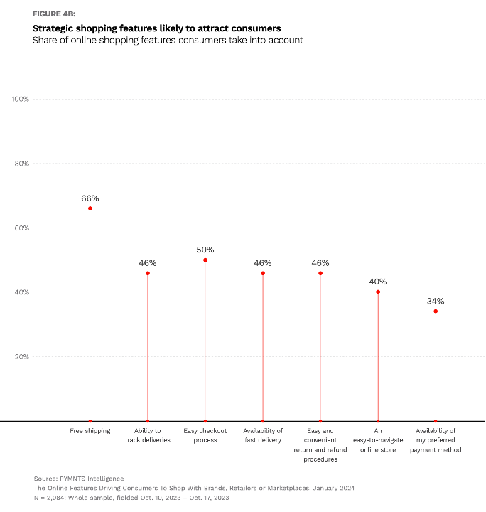 chart, shopping features