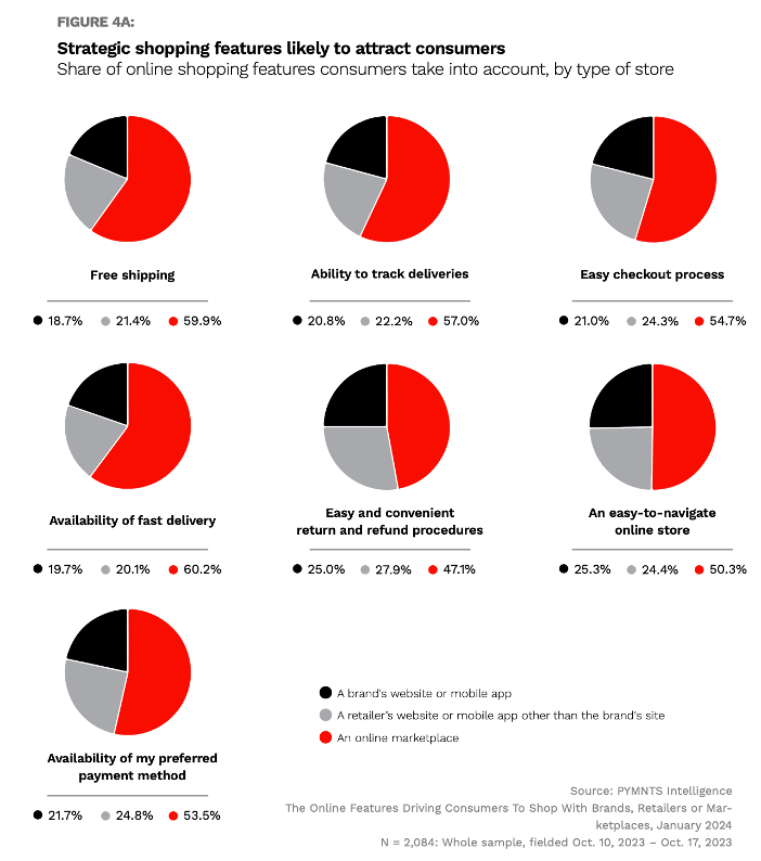graphic, strategic shopping features