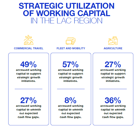 graphic, strategic use of working capital