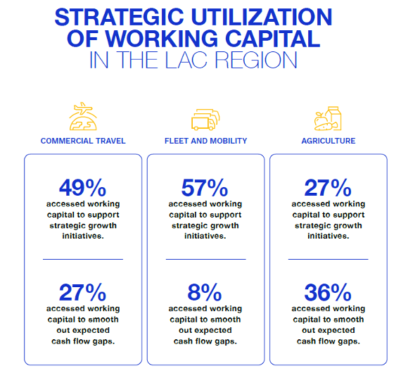 graphic, strategic use of working capital
