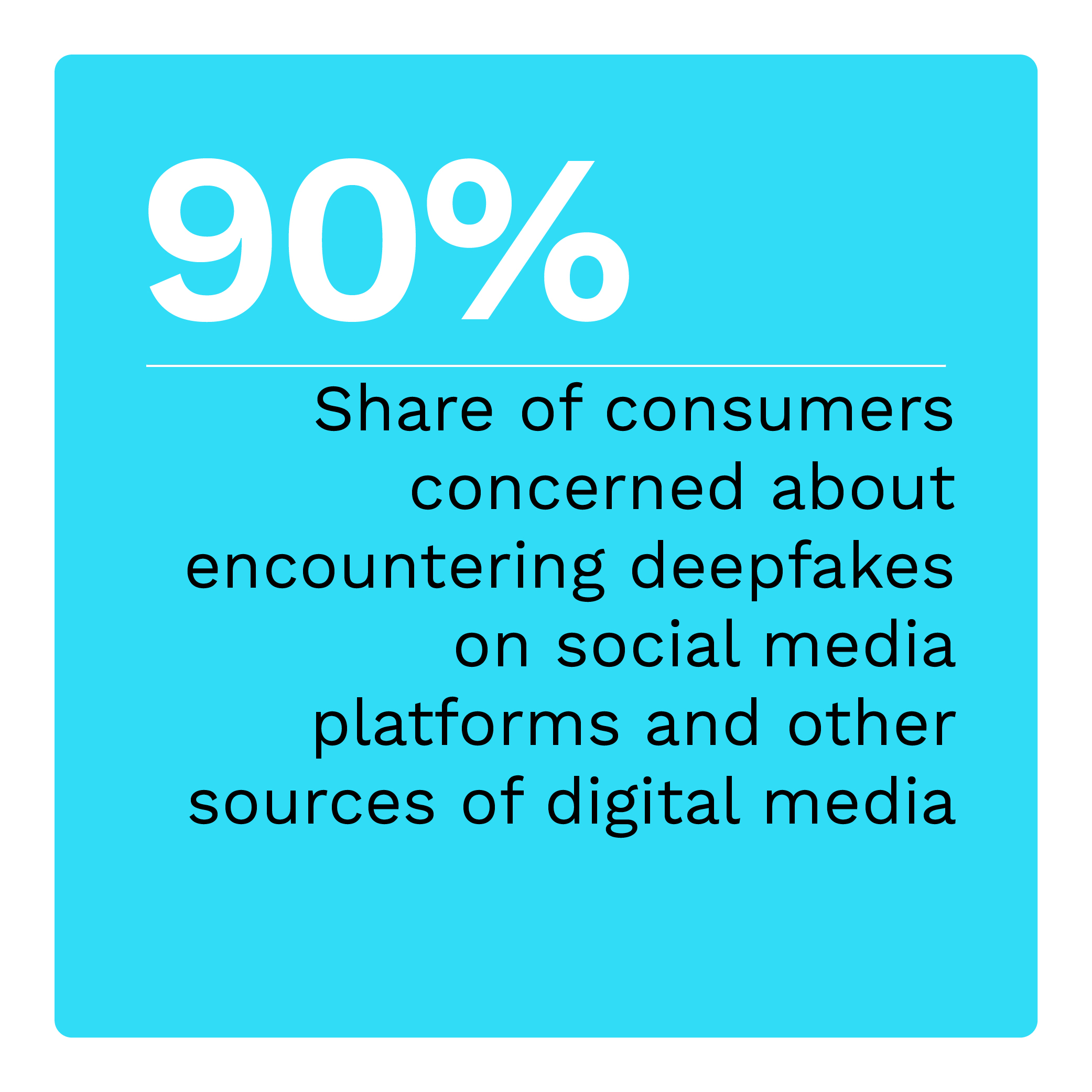  Share of consumers concerned about encountering deepfakes on social media platforms and other sources of digital media