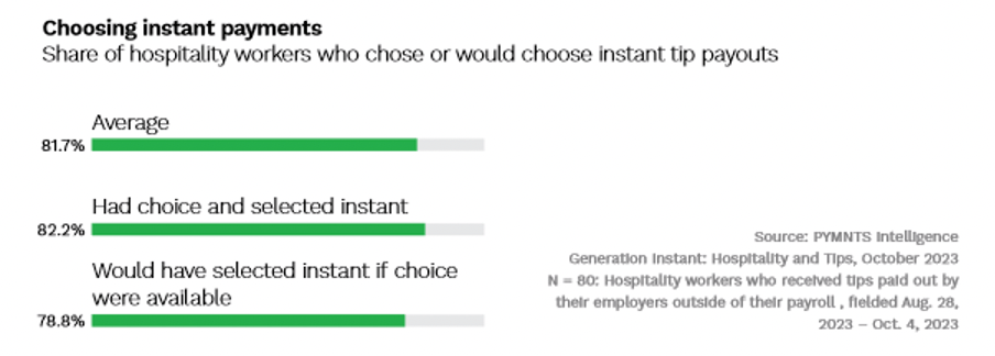 Choosing instant payments