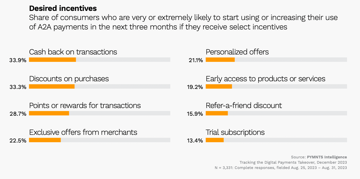 Desired incentives