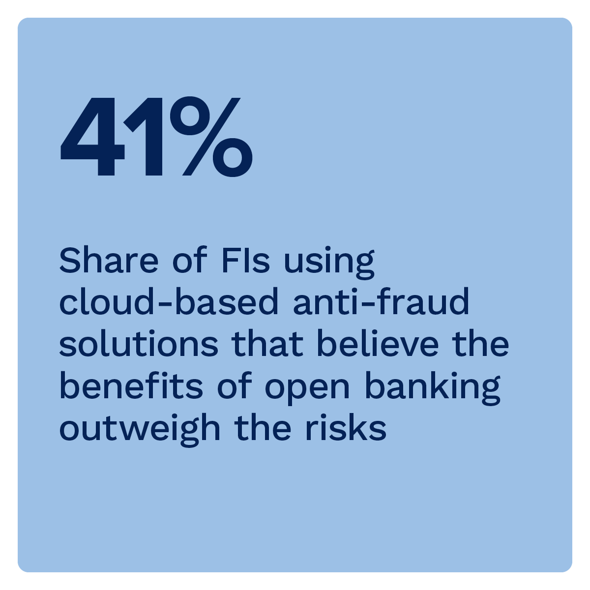 41%: Share of FIs using cloud-based anti-fraud solutions that believe the benefits of open banking outweigh the risks