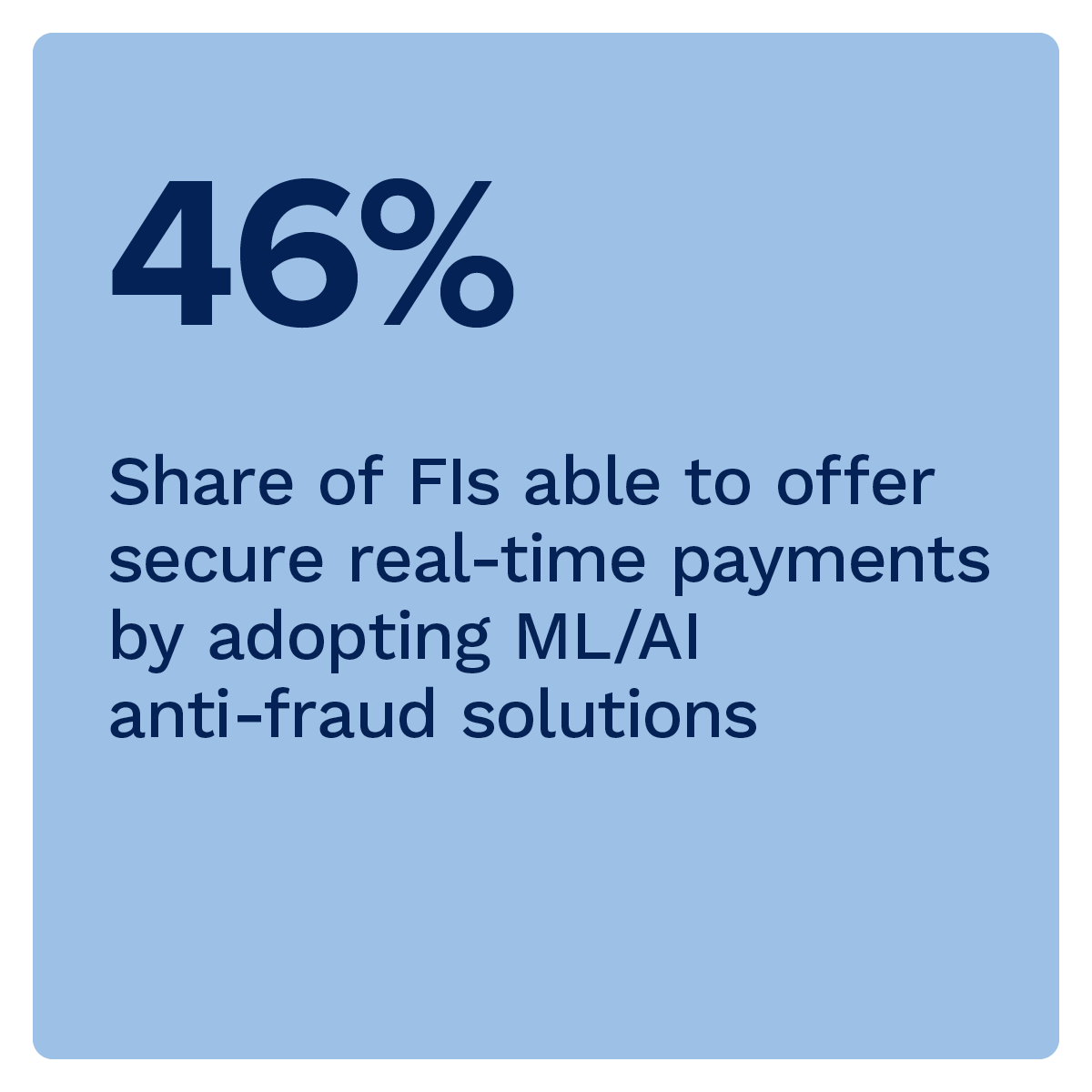 46%: Share of FIs able to offer secure real-time payments by adopting ML/AI anti-fraud solutions