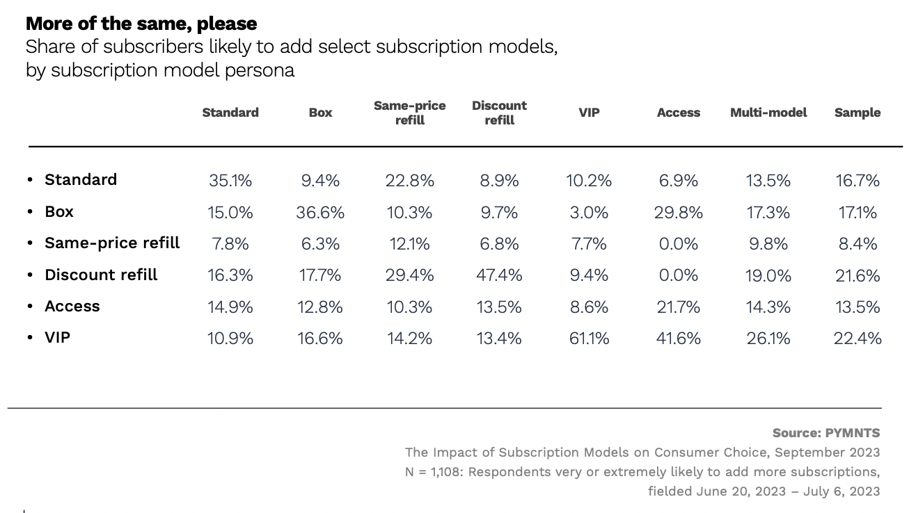 Subscriptions