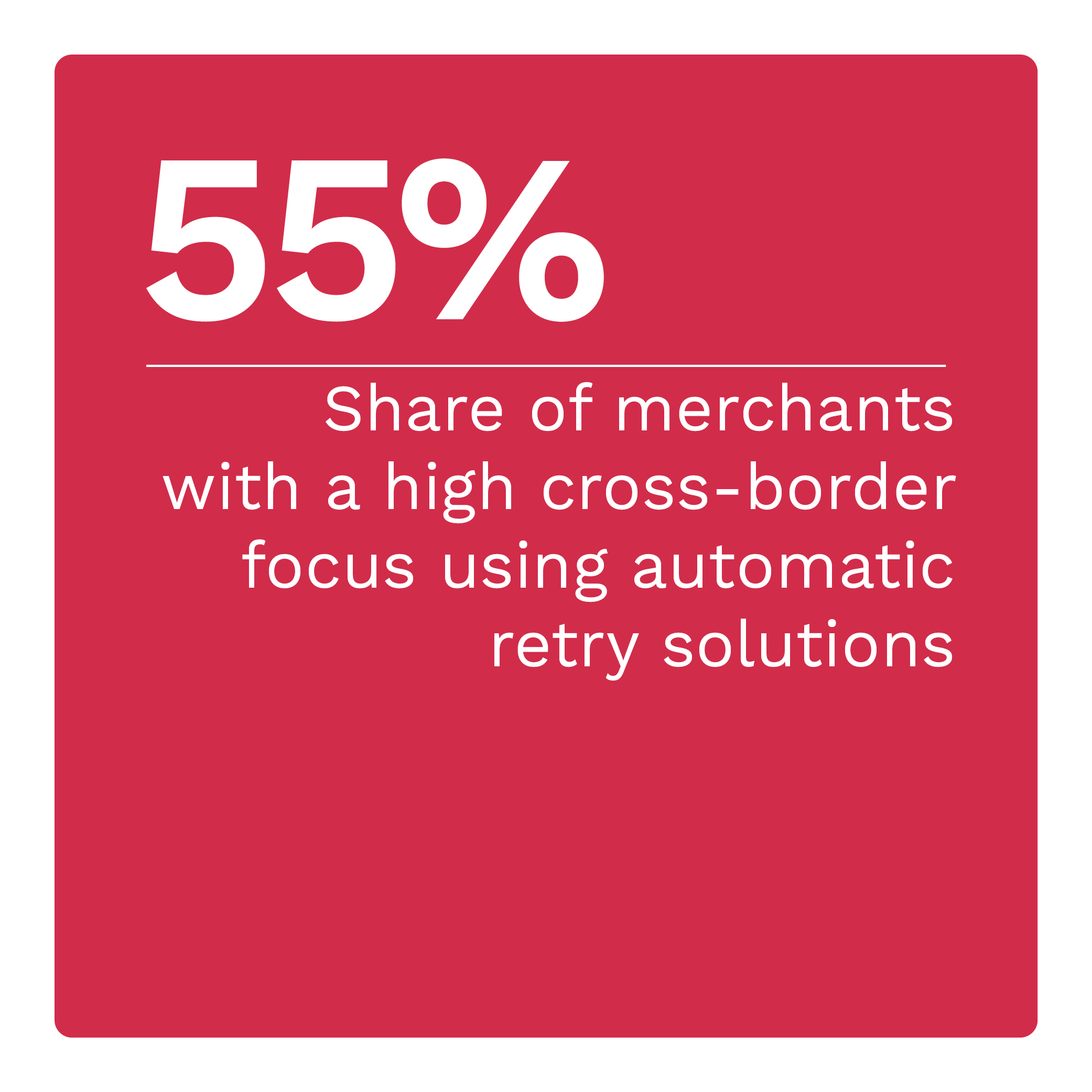 55%: Share of merchants with a high cross-border focus using automatic retry solutions