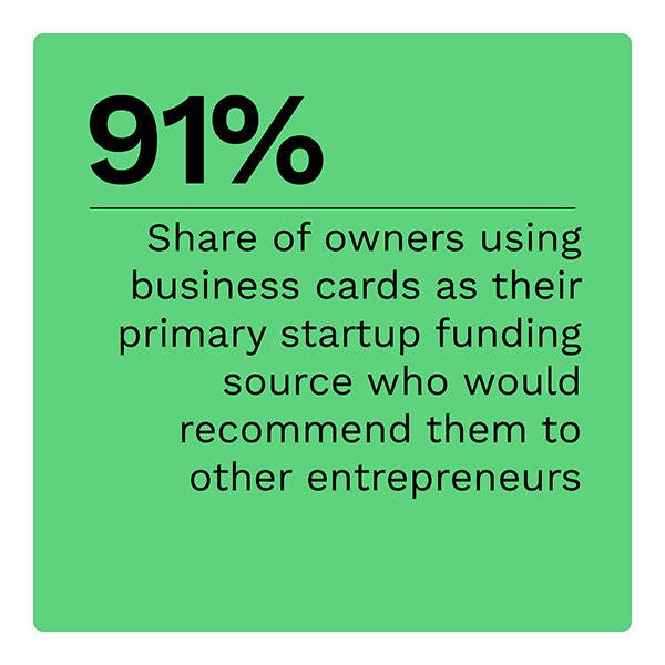 91%: Share of owners using business cards as their primary startup funding source who would recommend them to other entrepreneurs