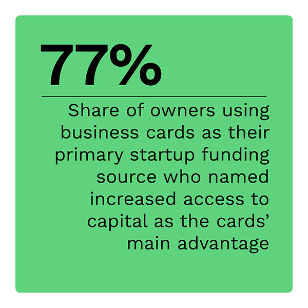 63%: Share of owners using business cards as their primary startup funding source who attributed their success to using this method of financing