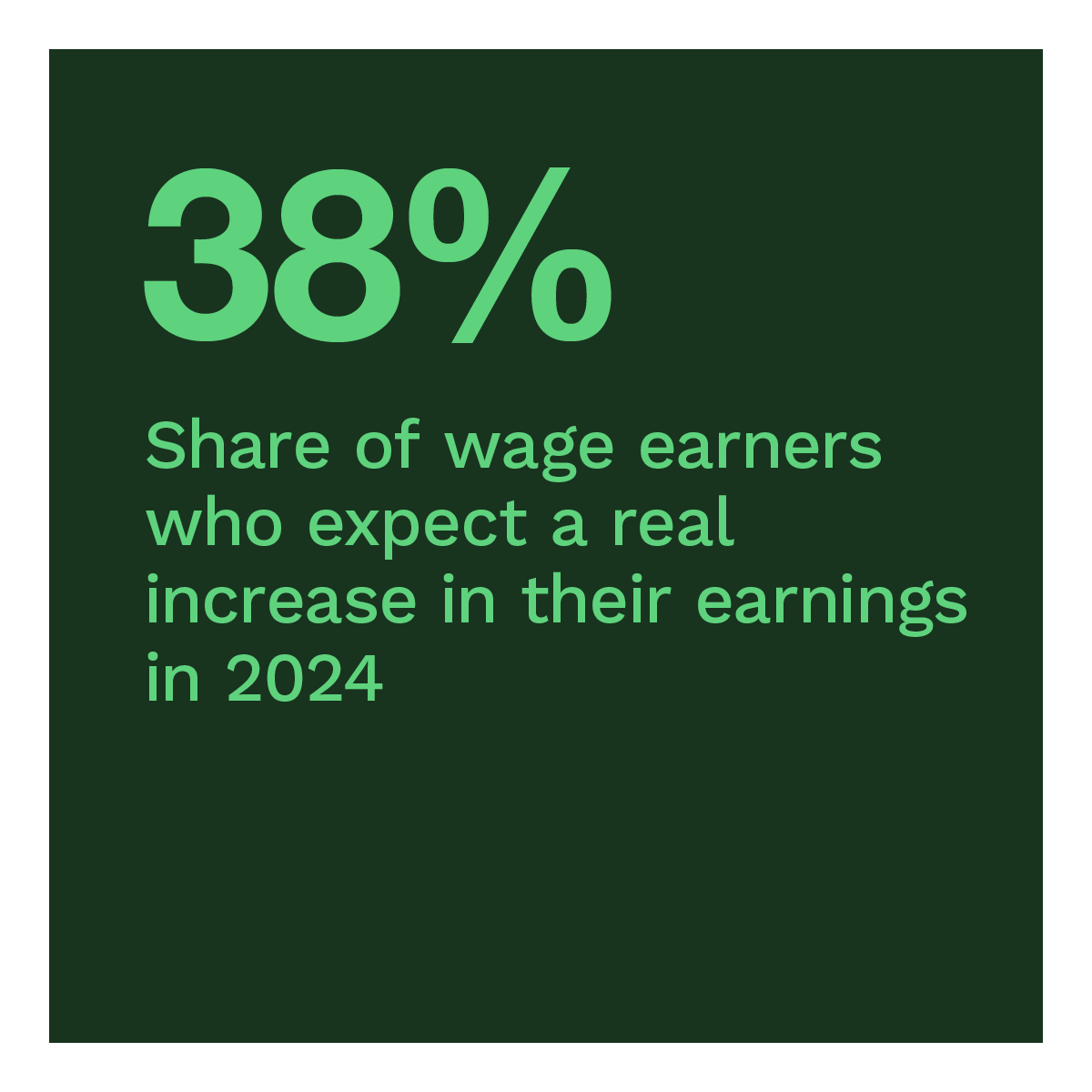 38%: Share of wage earners who expect a real increase in their earnings in 2024
