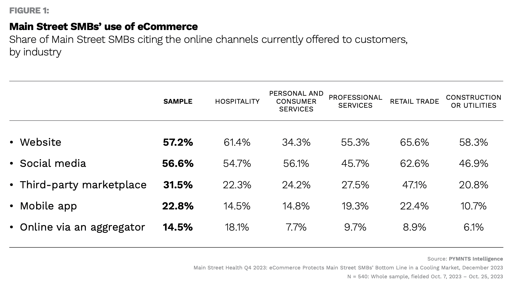 SMB, small businesses, eCommerce