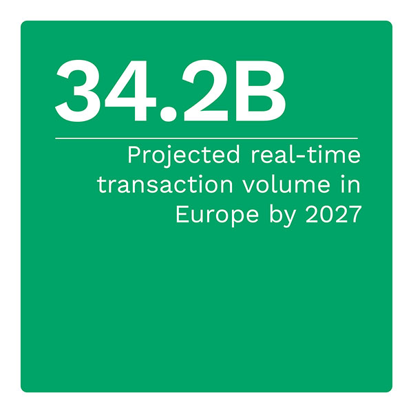 34.2B: Projected real-time transaction volume in Europe by 2027