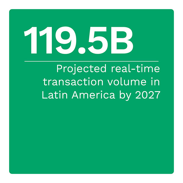 119.5B: Projected real-time transaction volume in Latin America by 2027