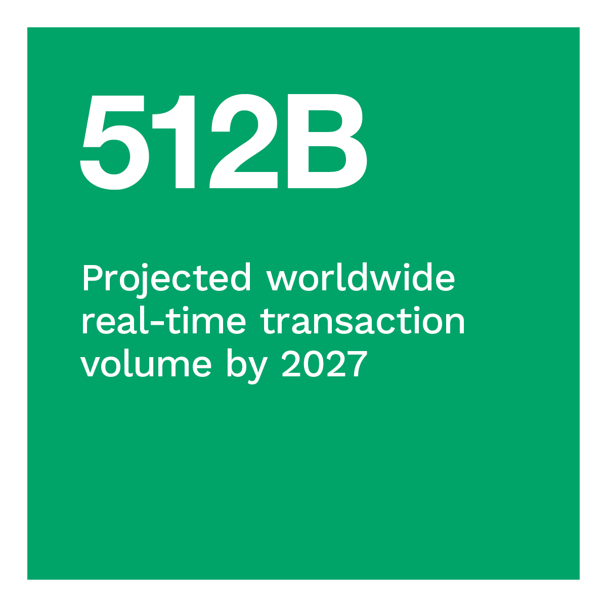  Projected worldwide real-time transaction volume by 2027