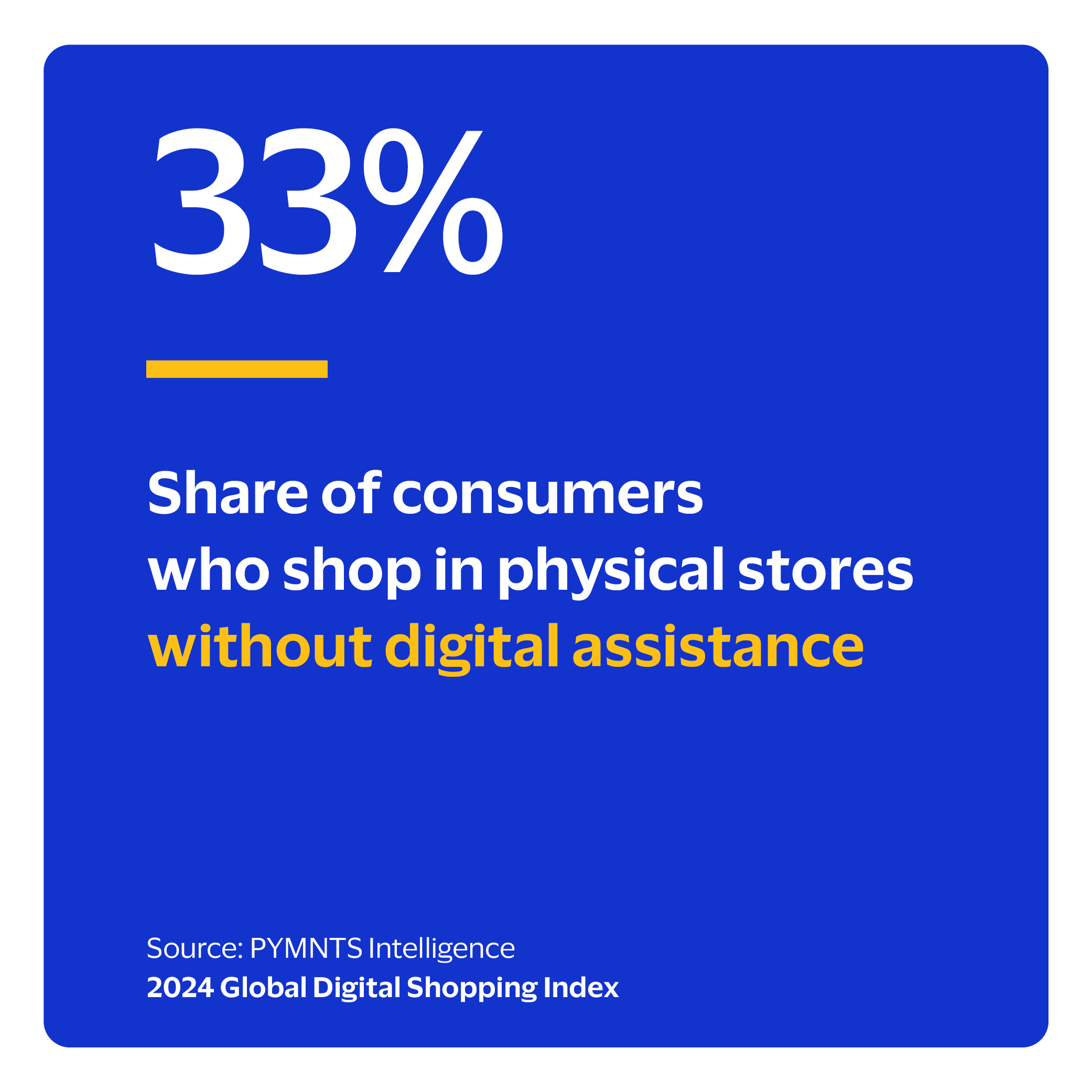 33%: Share of consumers who shop in physical stores without digital assistance