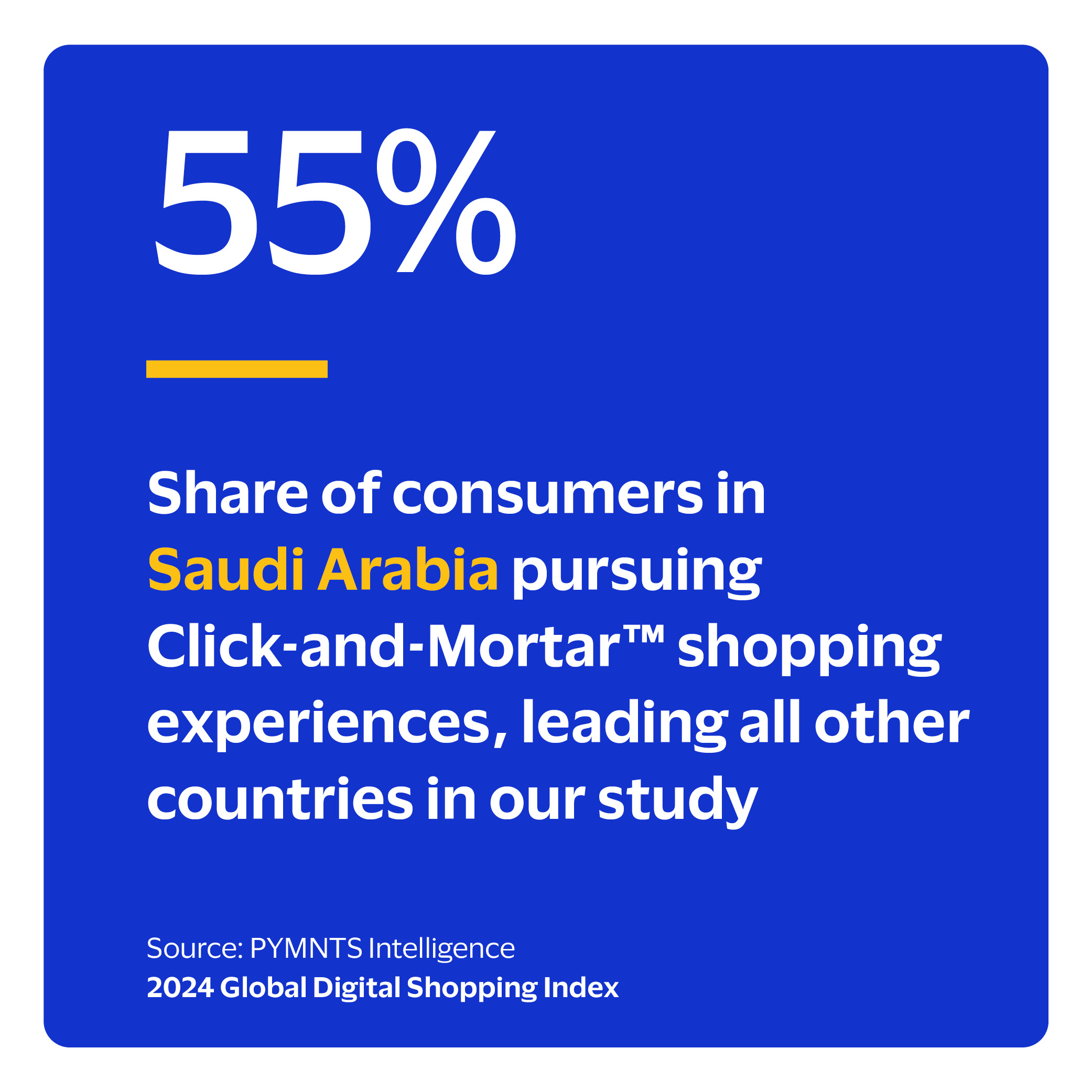 55%: Share of consumers in Saudi Arabia pursuing Click-and-Mortar™ shopping experiences, leading all other countries in our study