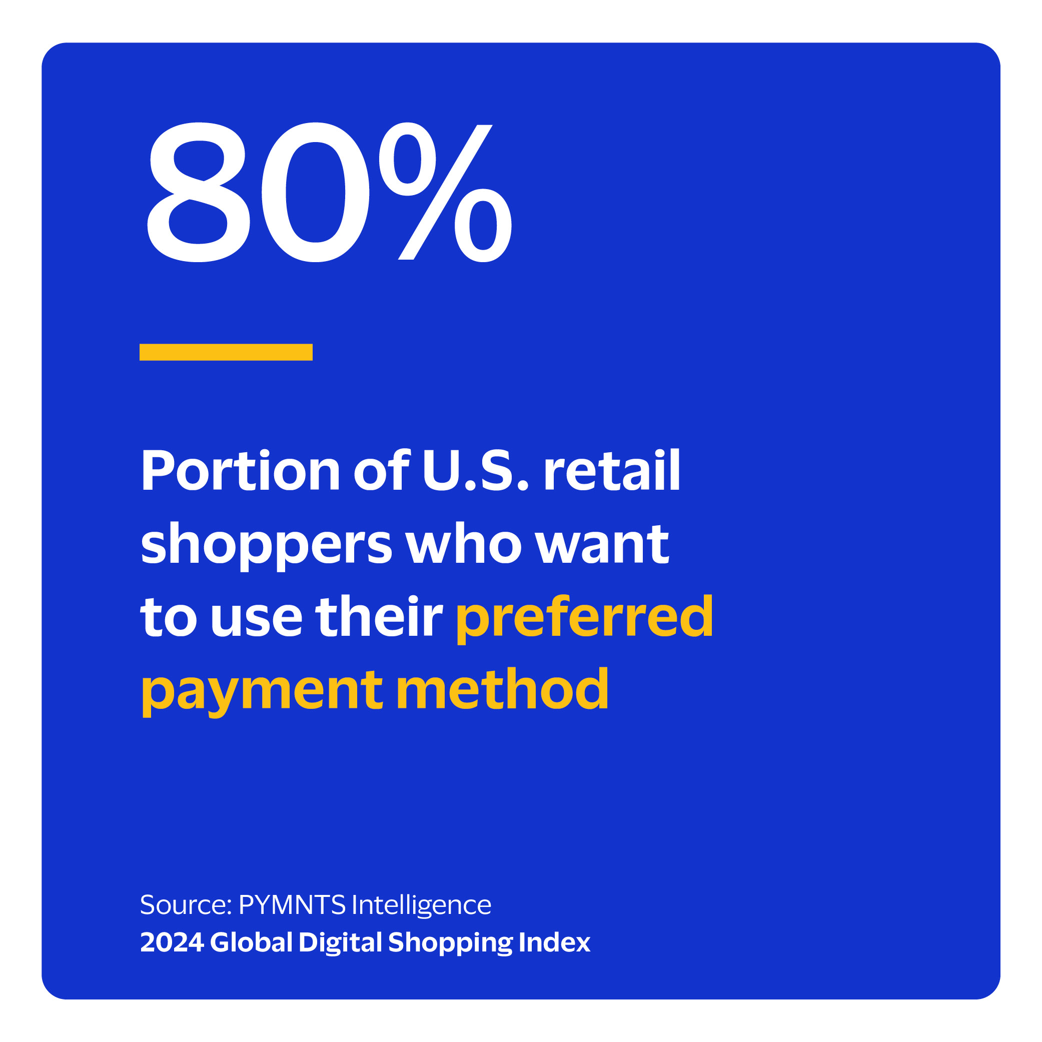 80%: Portion of U.S. retail shoppers who want to use their preferred payment method