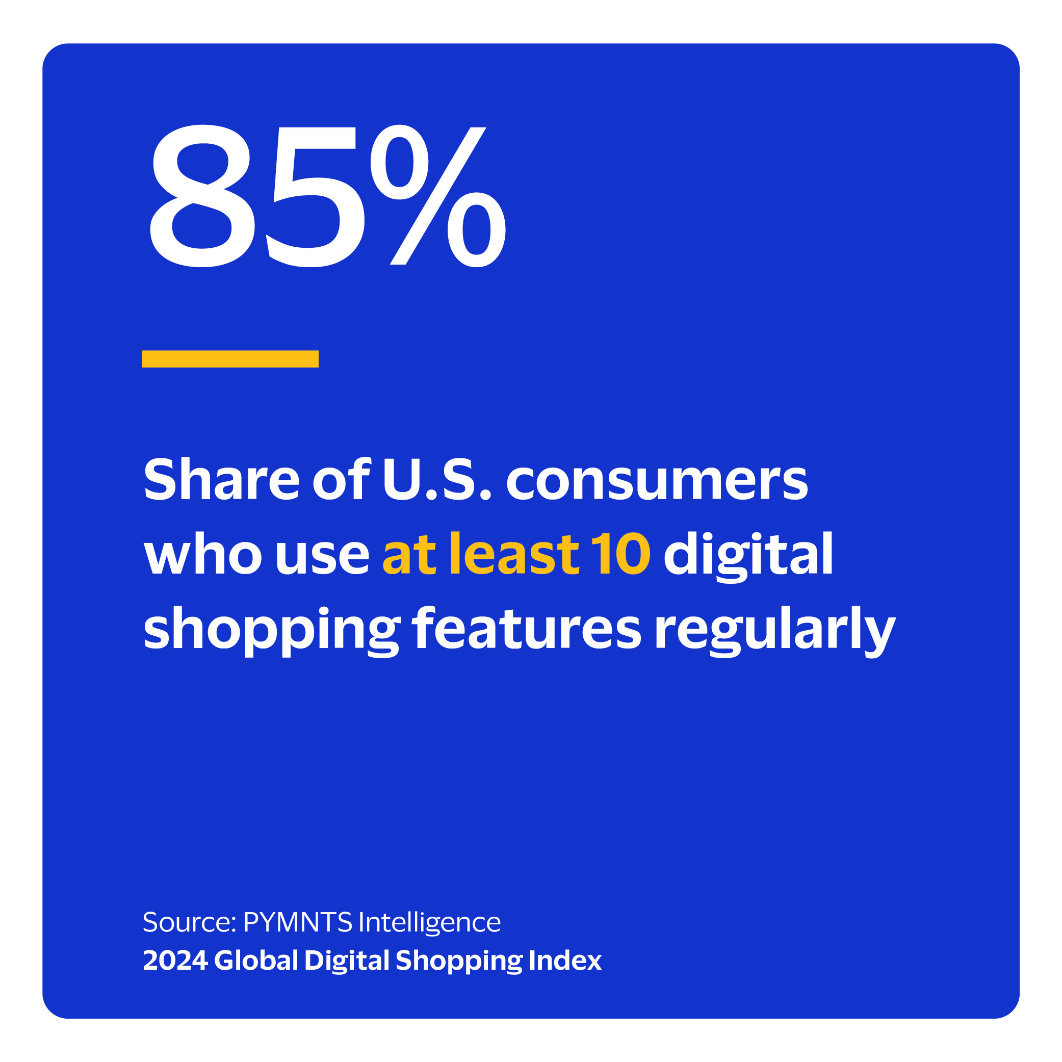 85%: Share of U.S. consumers who use at least 10 digital shopping features regularly