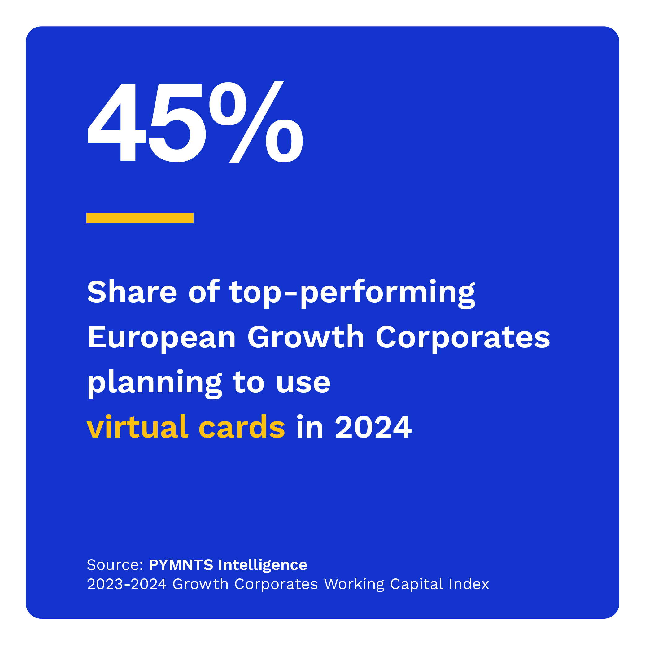 45%: Share of top-performing European Growth Corporates planning to use virtual cards in 2024