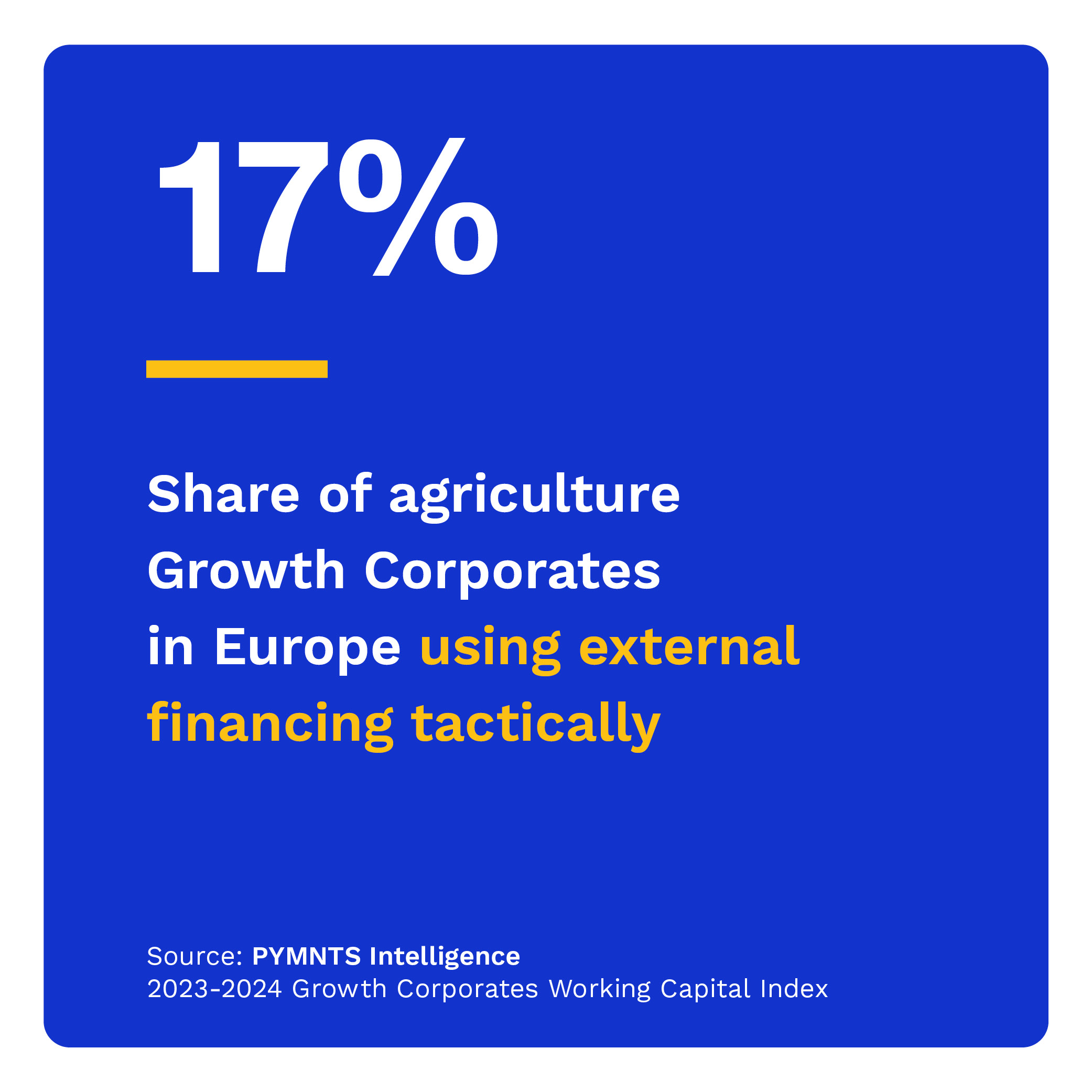 17%: Share of agriculture Growth Corporates in Europe using external financing tactically