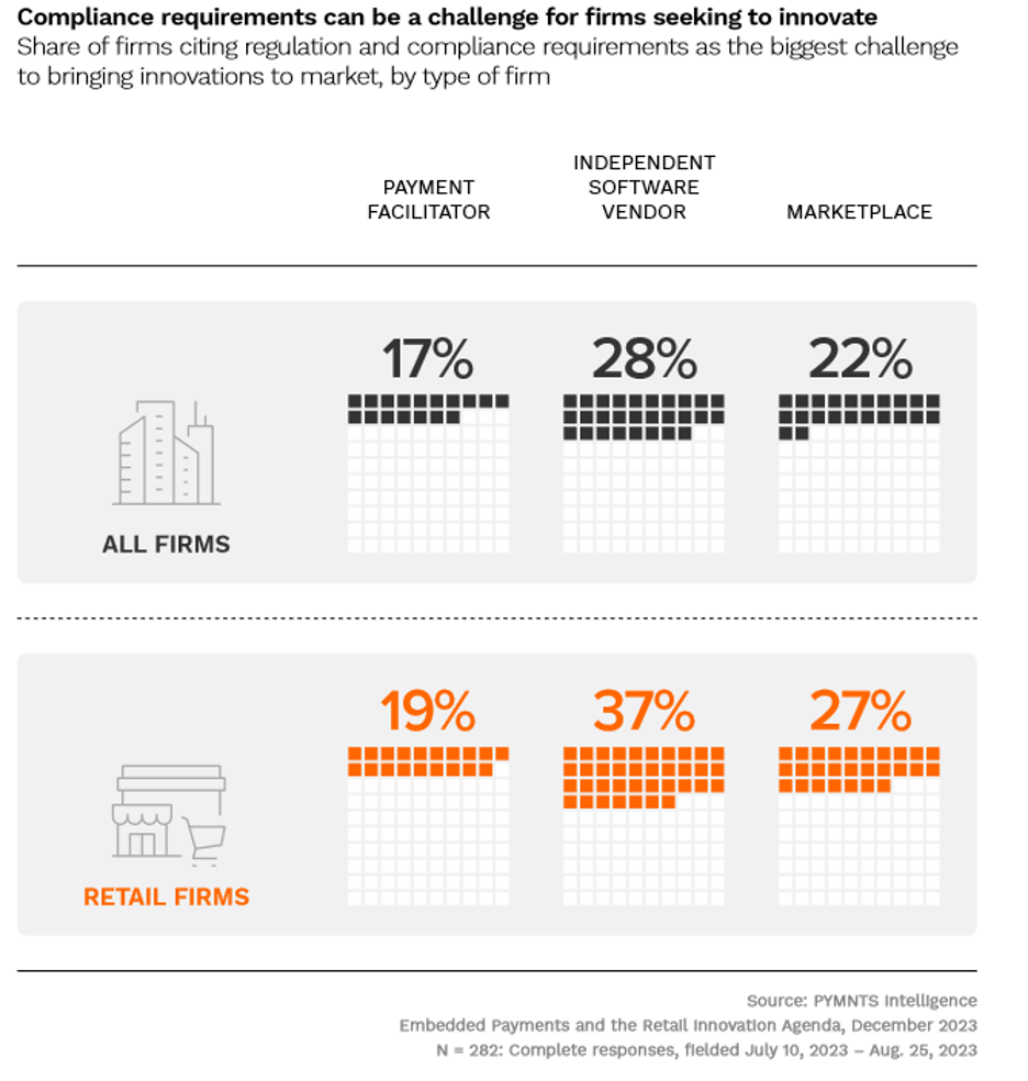 graphic, payment compliance