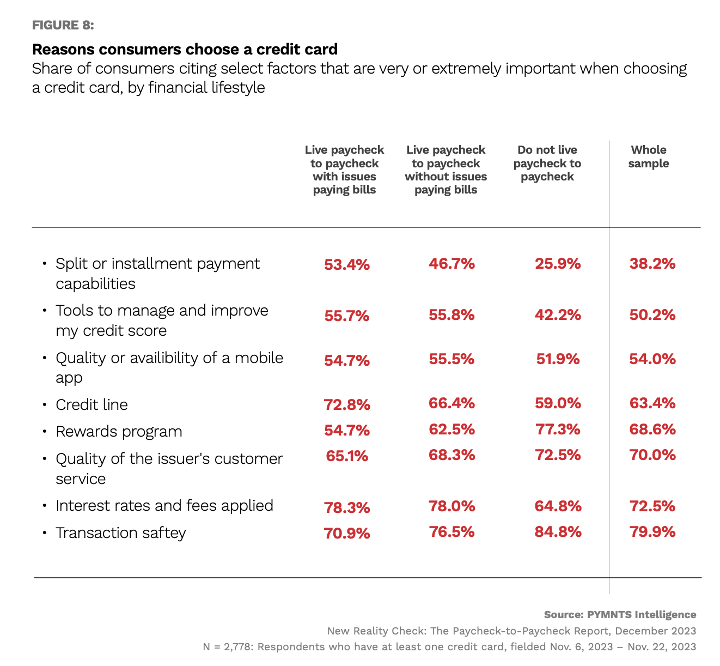 chart, credit card choice