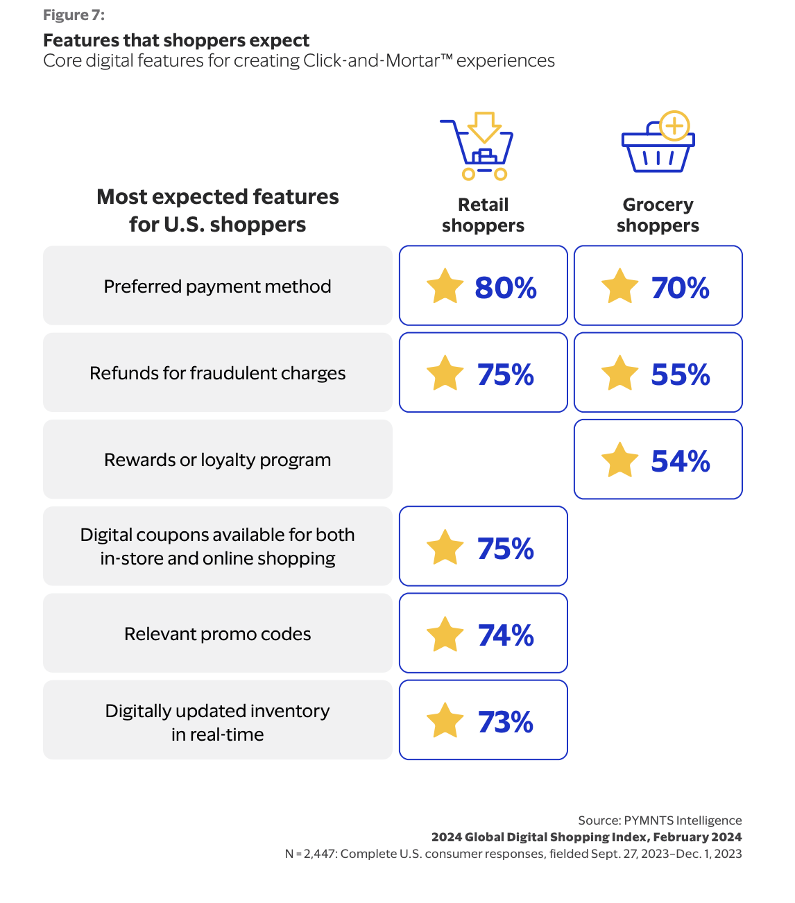 graphic, features shoppers expect