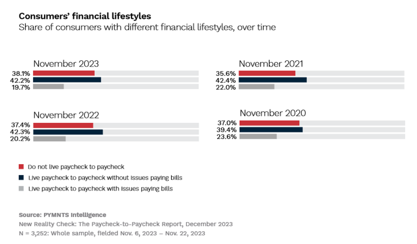 graphic, consumer financial lifestyles