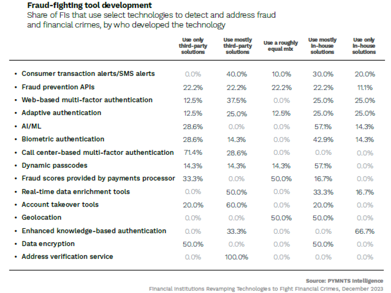 fraud prevention