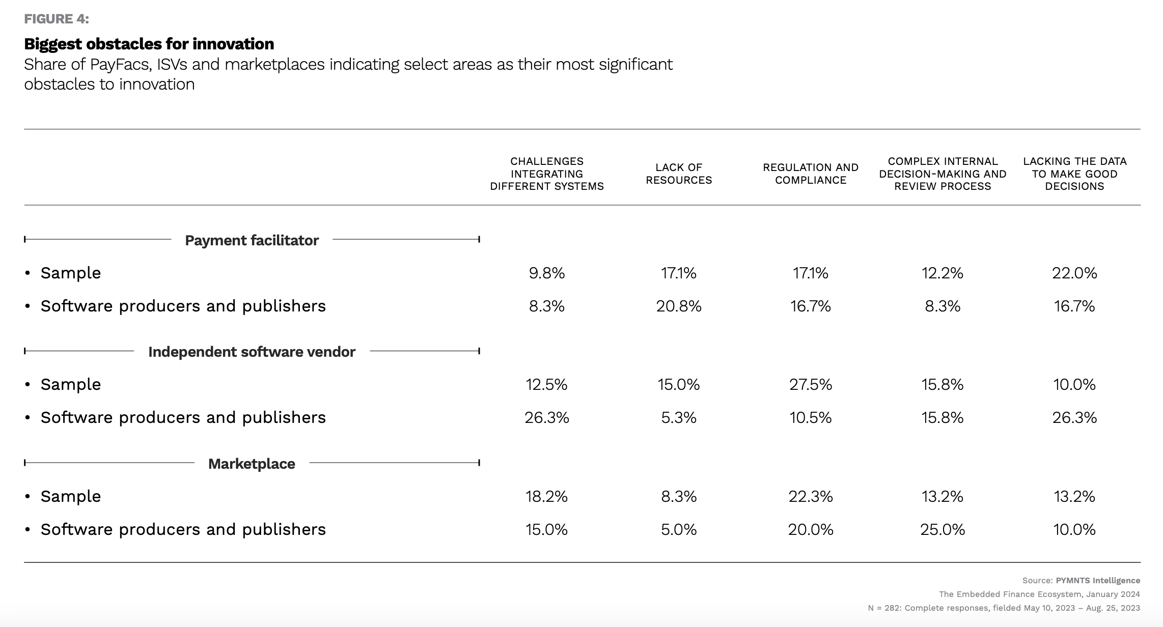 obstacles to innovation