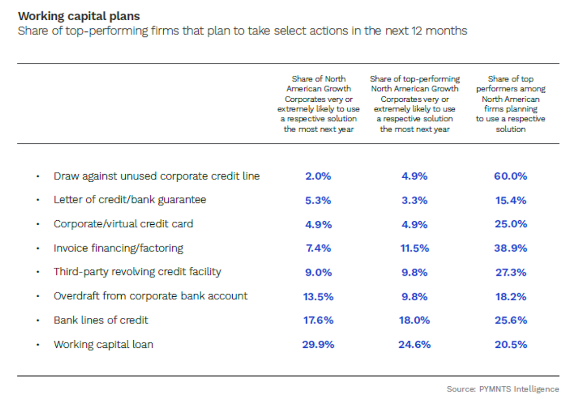 chart, working capital plans