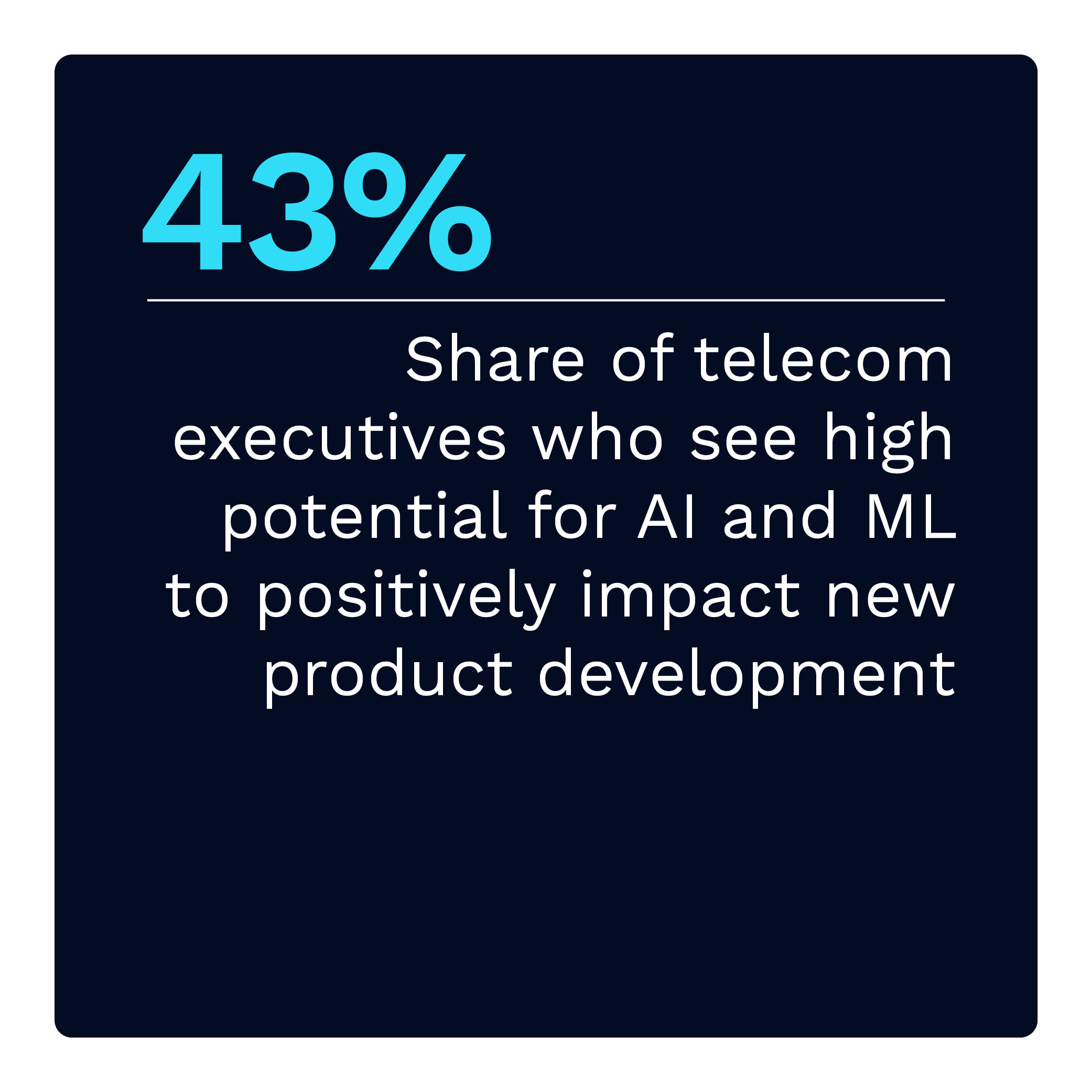 43%: Share of telecom executives who see high potential for AI and ML to positively impact new product development