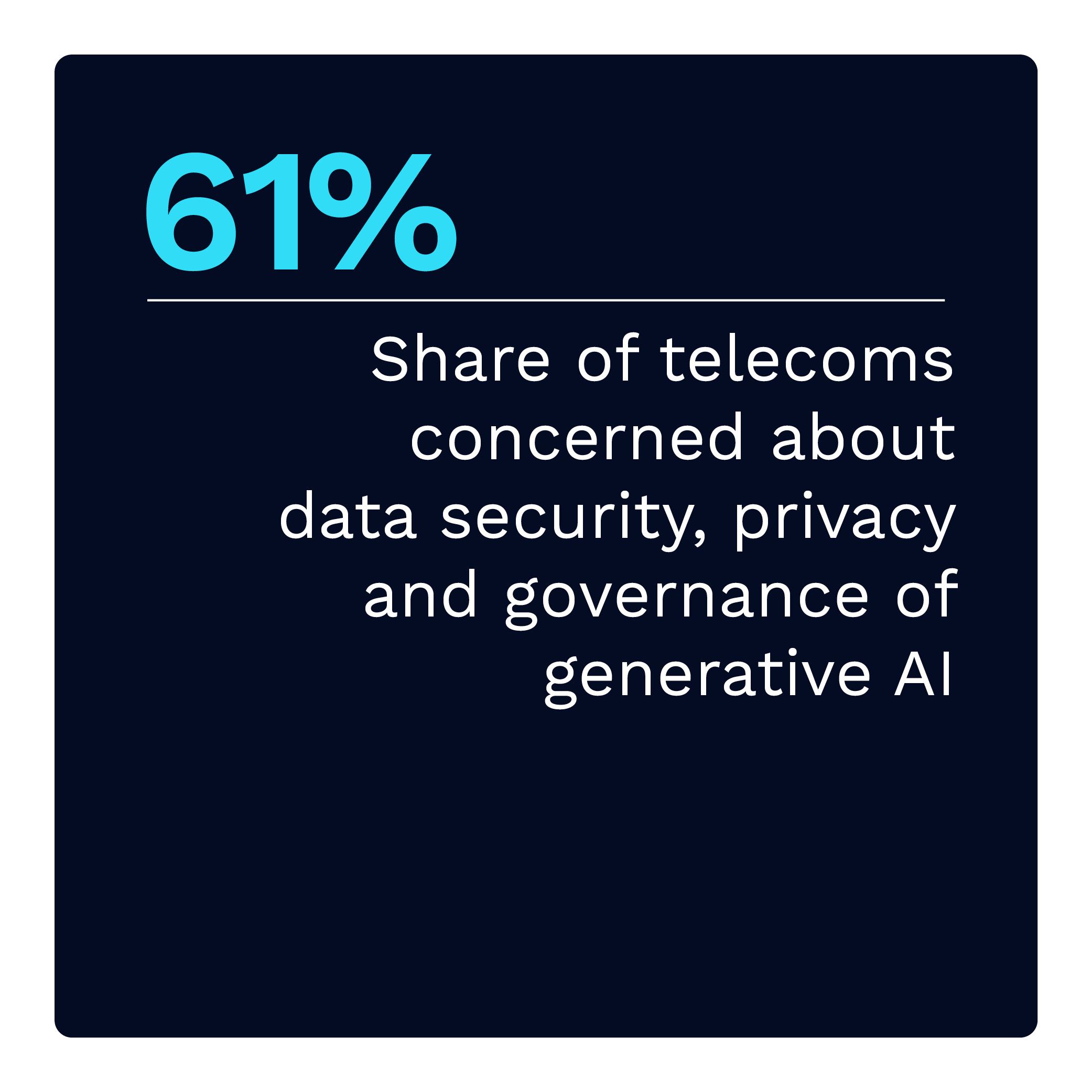61%: Share of telecoms concerned about data security, privacy and governance of generative AI