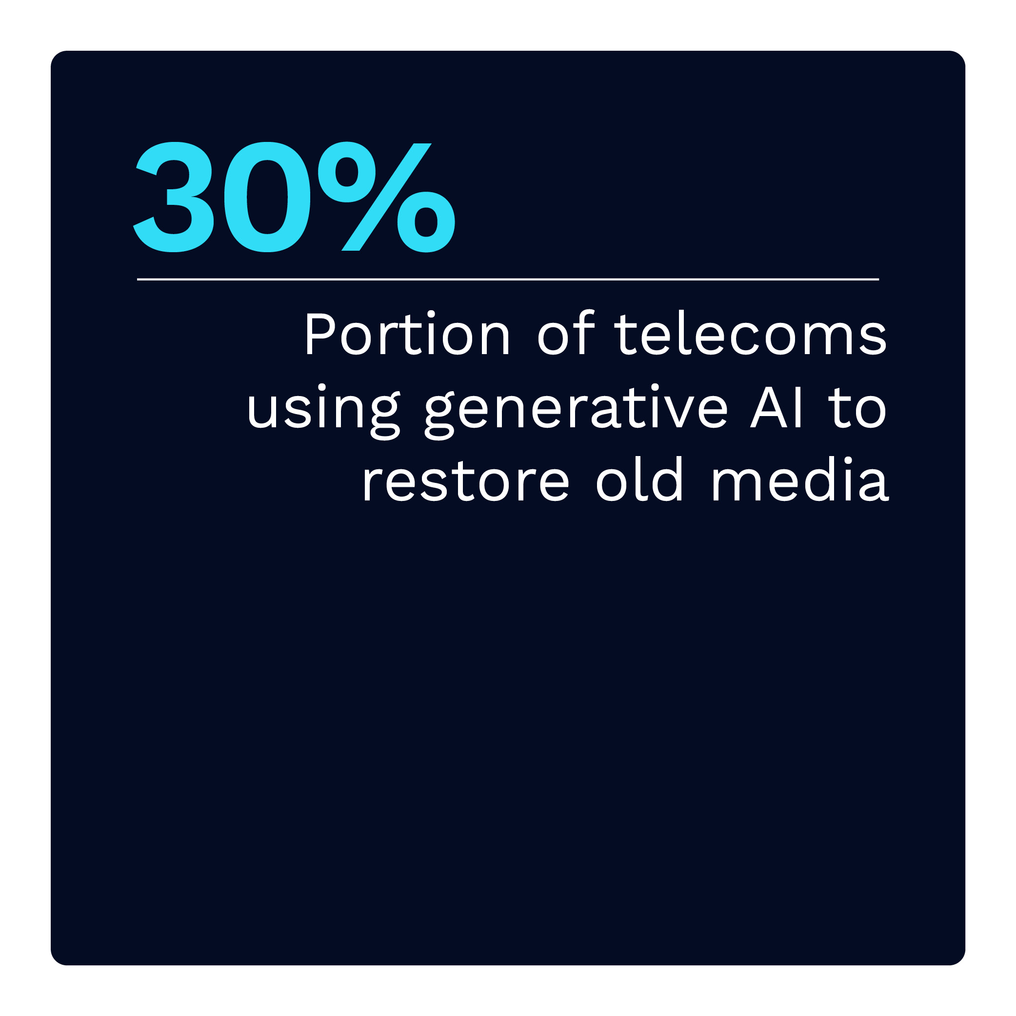 30%: Portion of telecoms using generative AI to restore old media