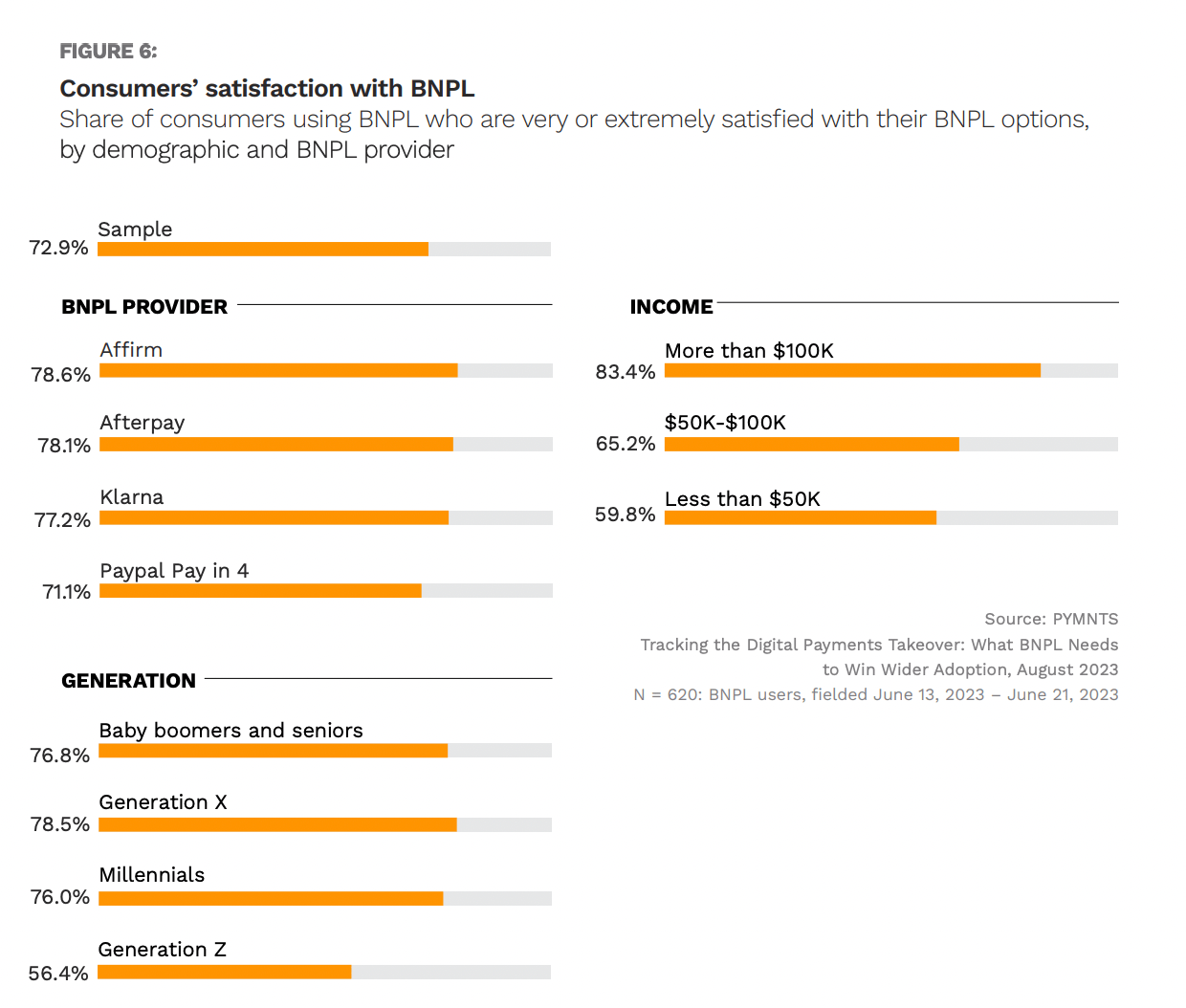 graphic, consumers and BNPL