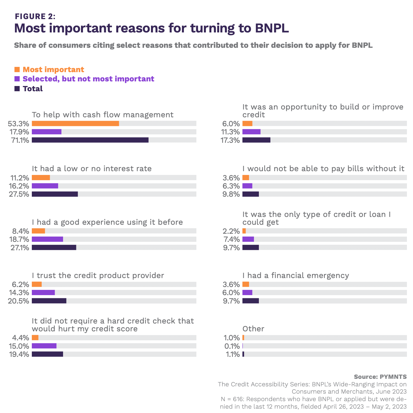 graphic, BNPL