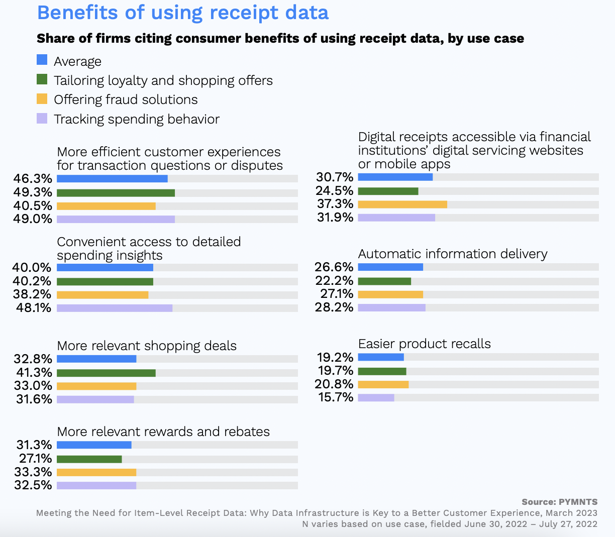 Benefits of using receipt data