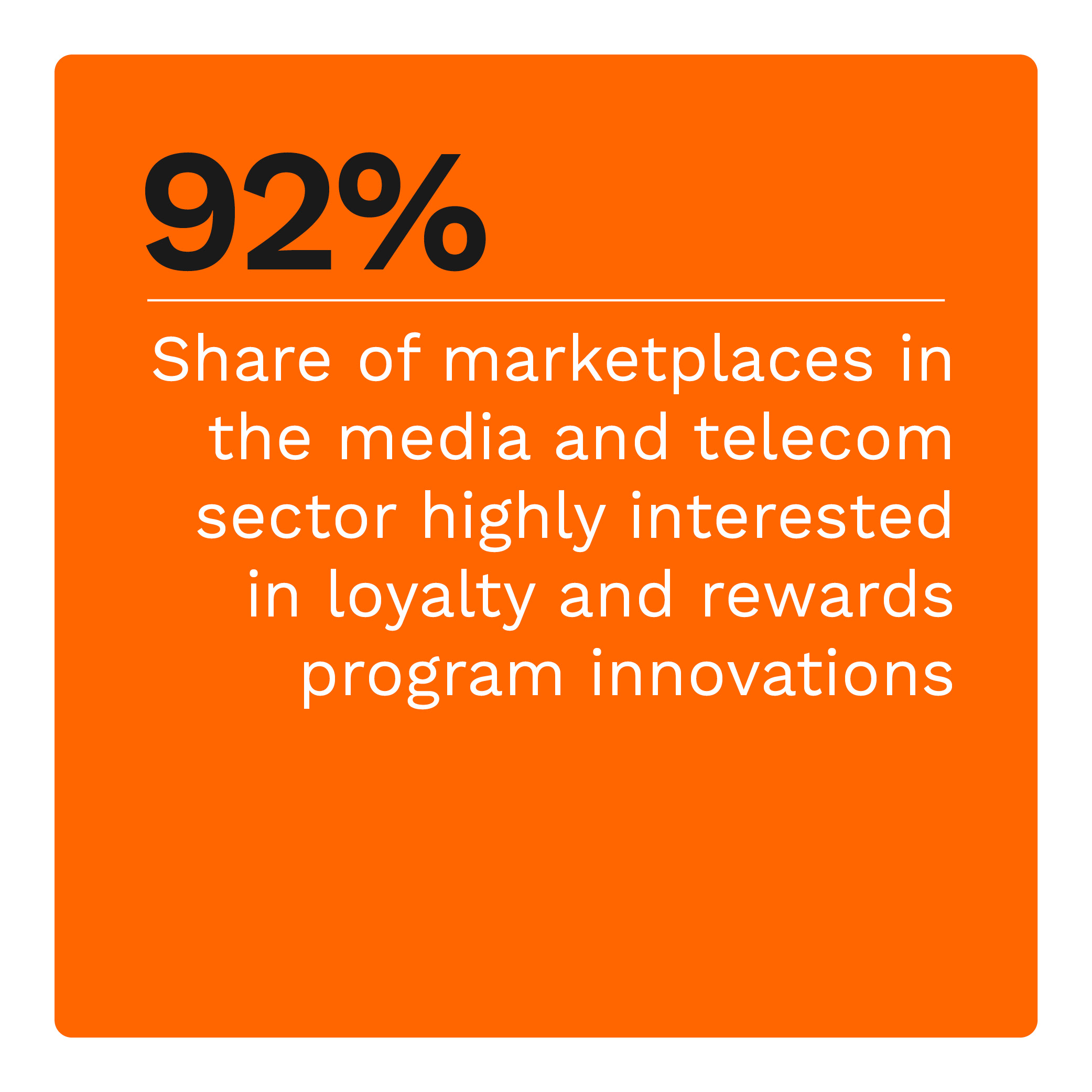  Share of marketplaces in the media and telecom sector highly interested in loyalty and rewards program innovations