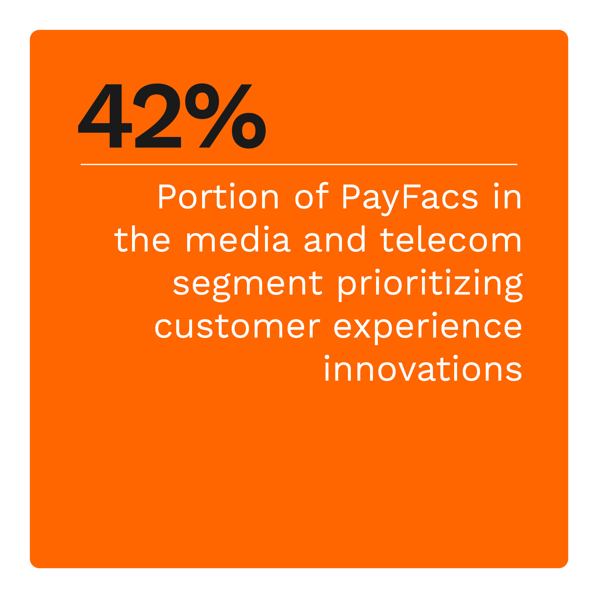 42%: Portion of PayFacs in the media and telecom segment prioritizing customer experience innovations