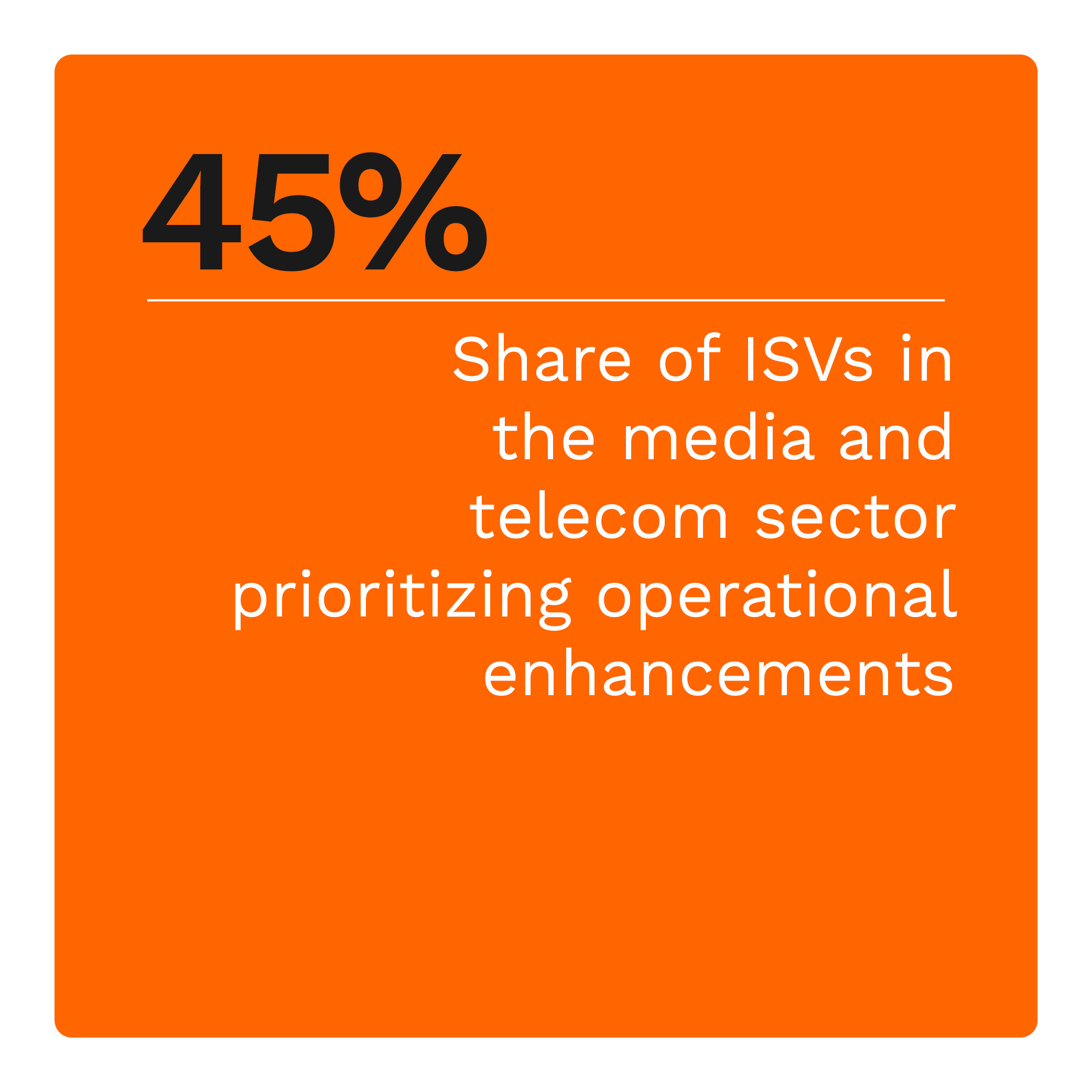  Share of ISVs in the media and telecom sector prioritizing operational enhancements