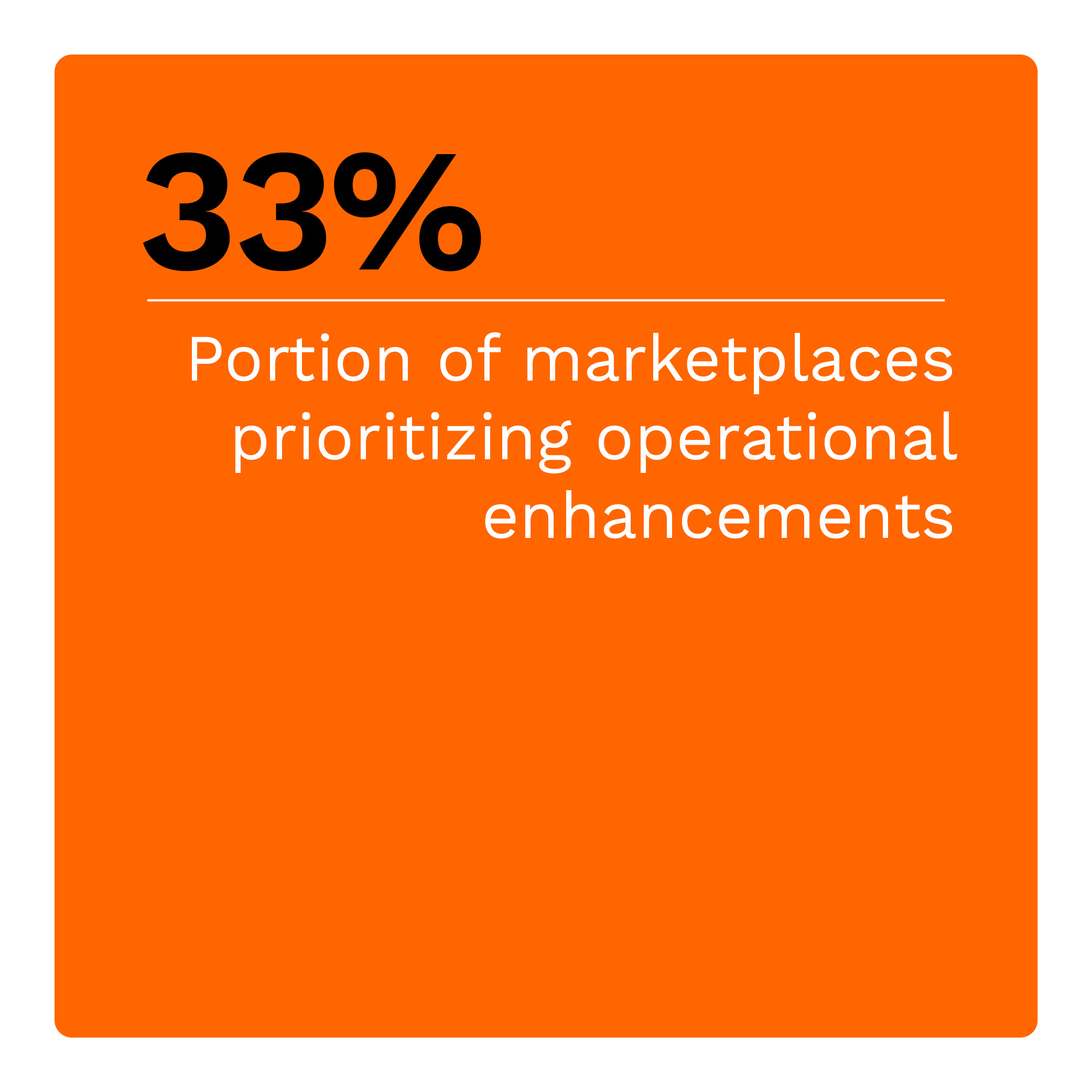  Portion of marketplaces prioritizing operational enhancements