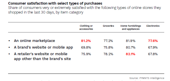 consumer satisfaction