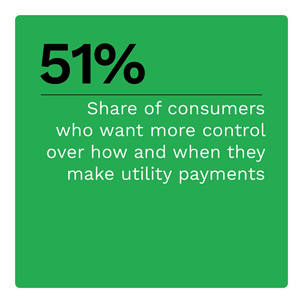  Share of consumers who want more control over how and when they make utility payments