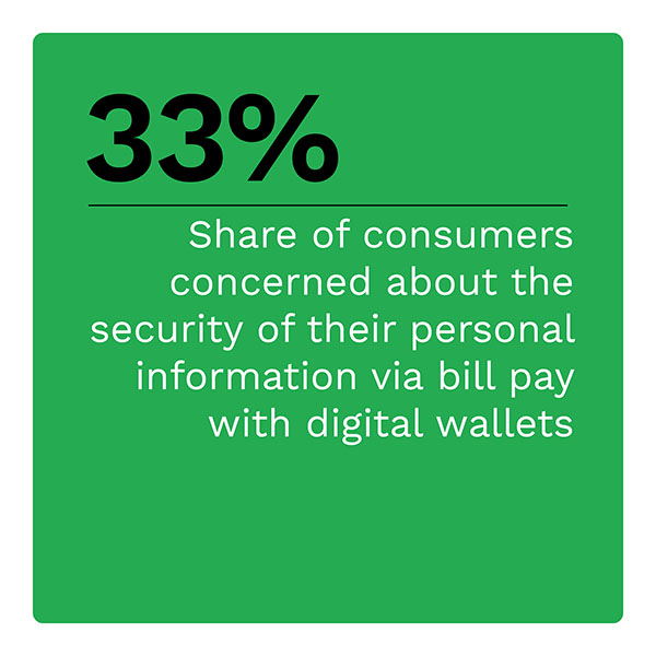  Share of consumers concerned about the security of their personal information via bill pay with digital wallets