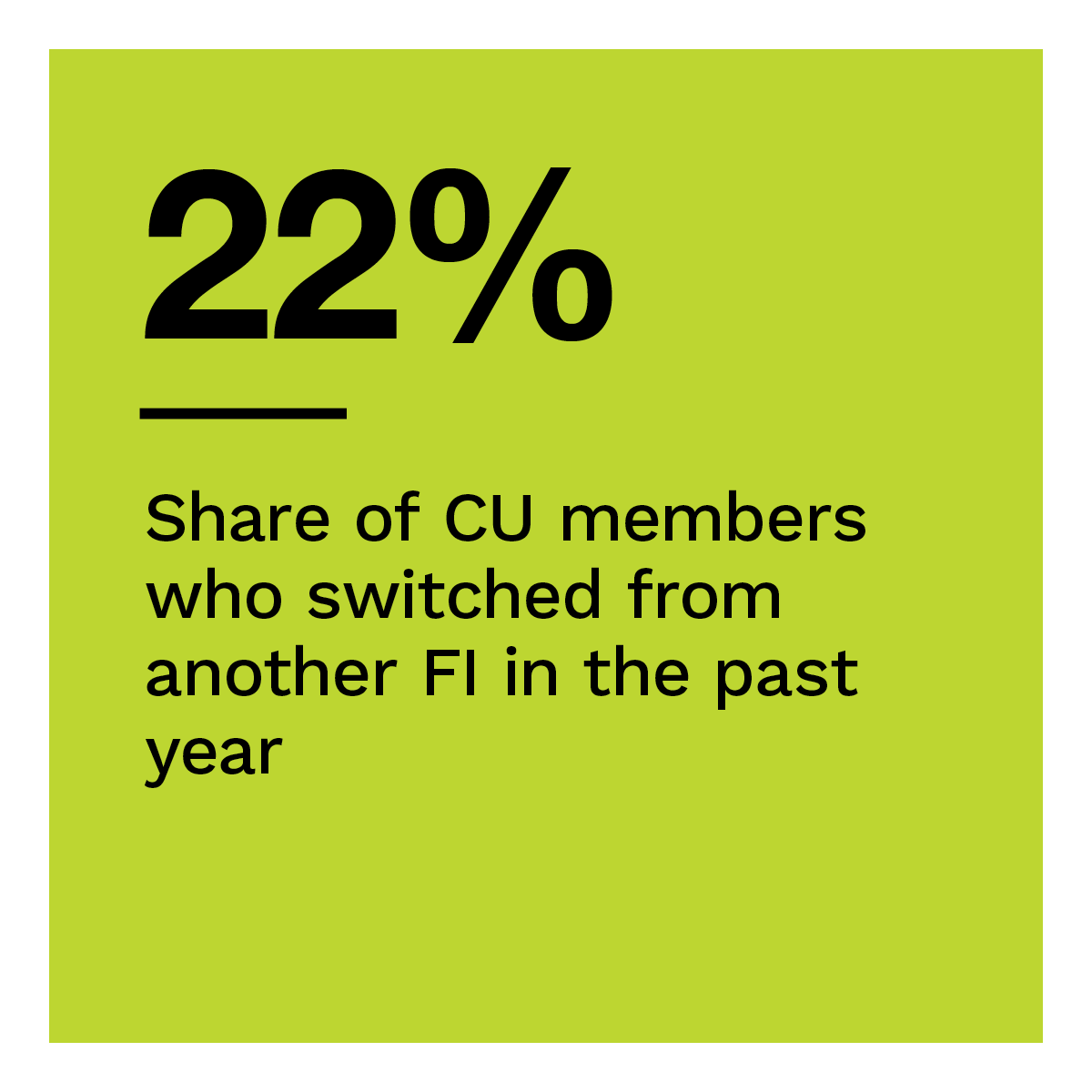  Share of CU members who switched from another FI in the past year
