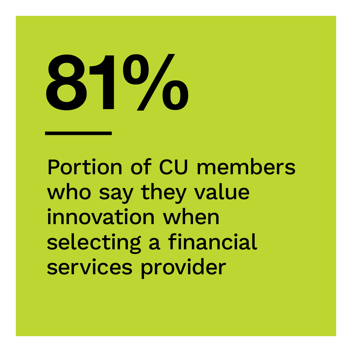  Portion of CU members who say they value innovation when selecting a financial services provider