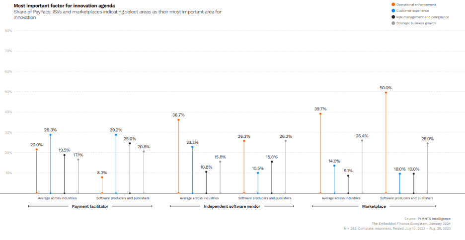 graphic, PayFac and ISV innovation
