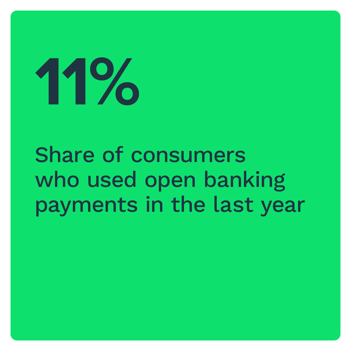 11%: Share of consumers that used open banking payments in the last year